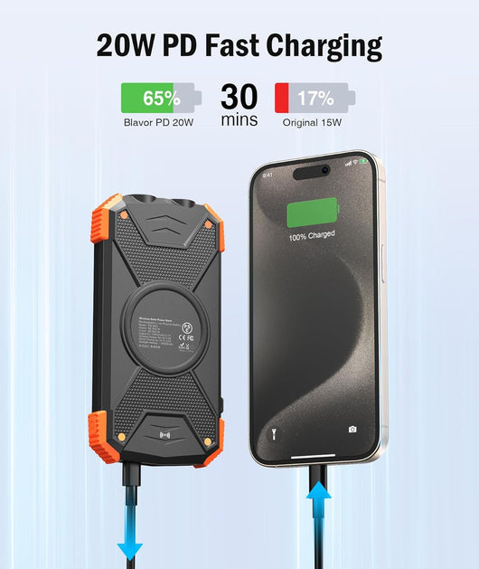 The Solar Powerbank